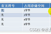 无符号整型数据类型